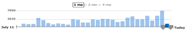 Date Slider Date Slider