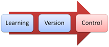 Learning Version Control