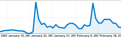 Ad traffic Ad traffic