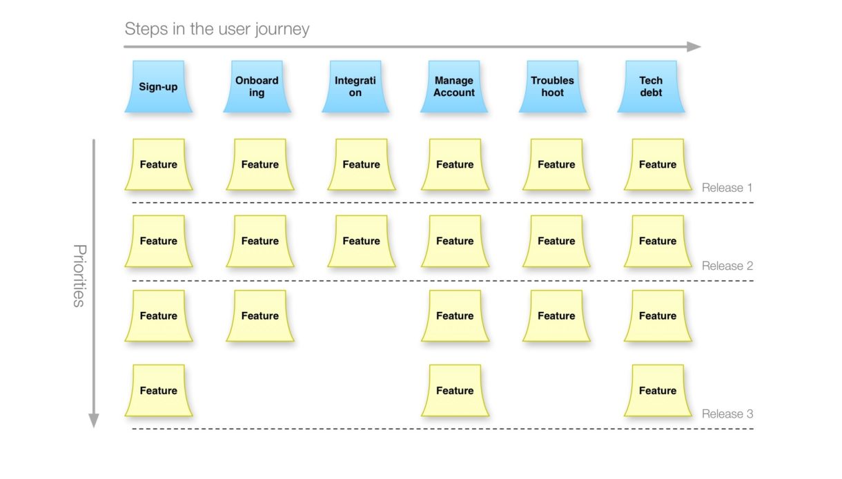 How we built a product vision and roadmap | Wildbit