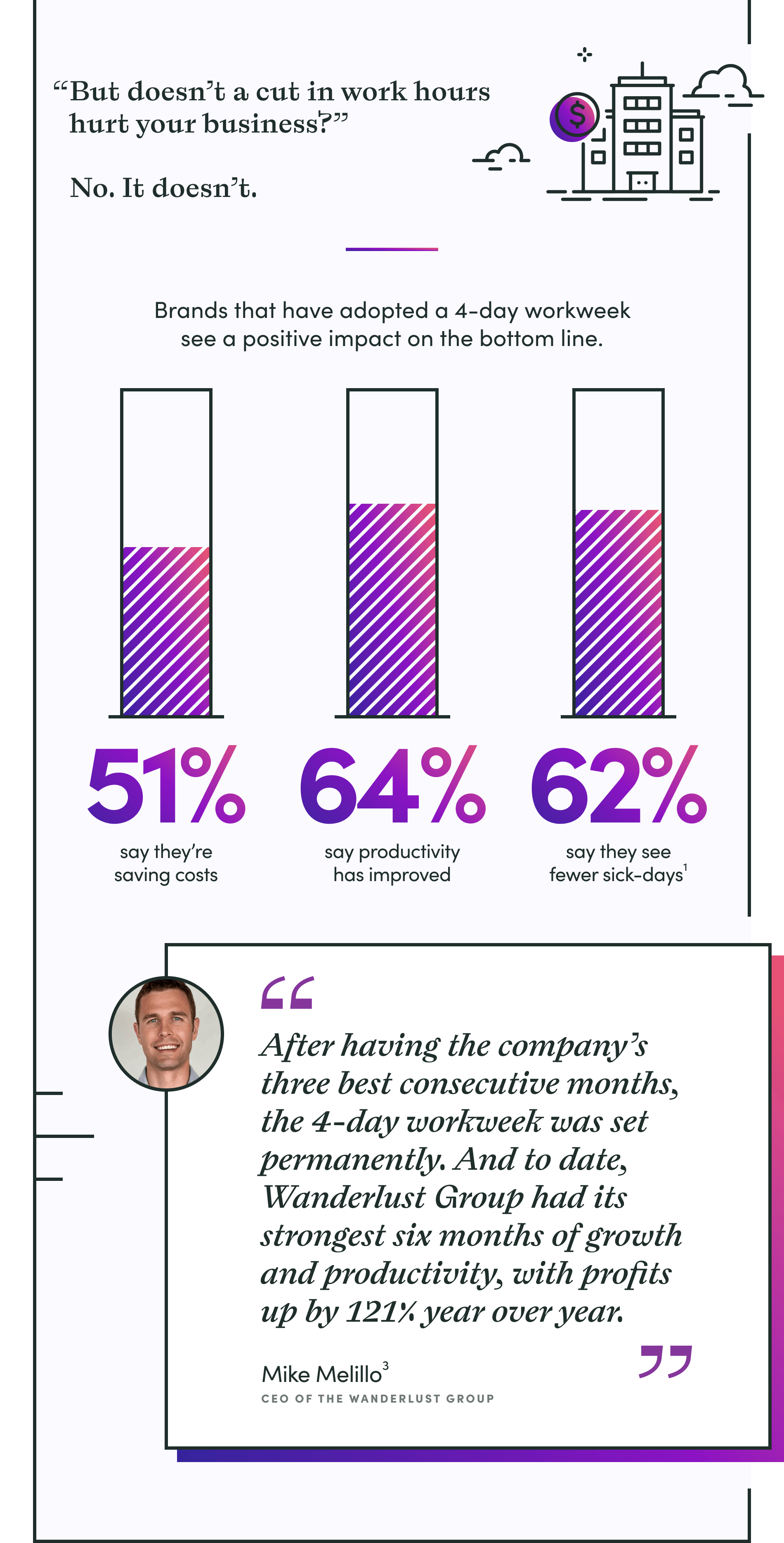 case study on 4 day work week