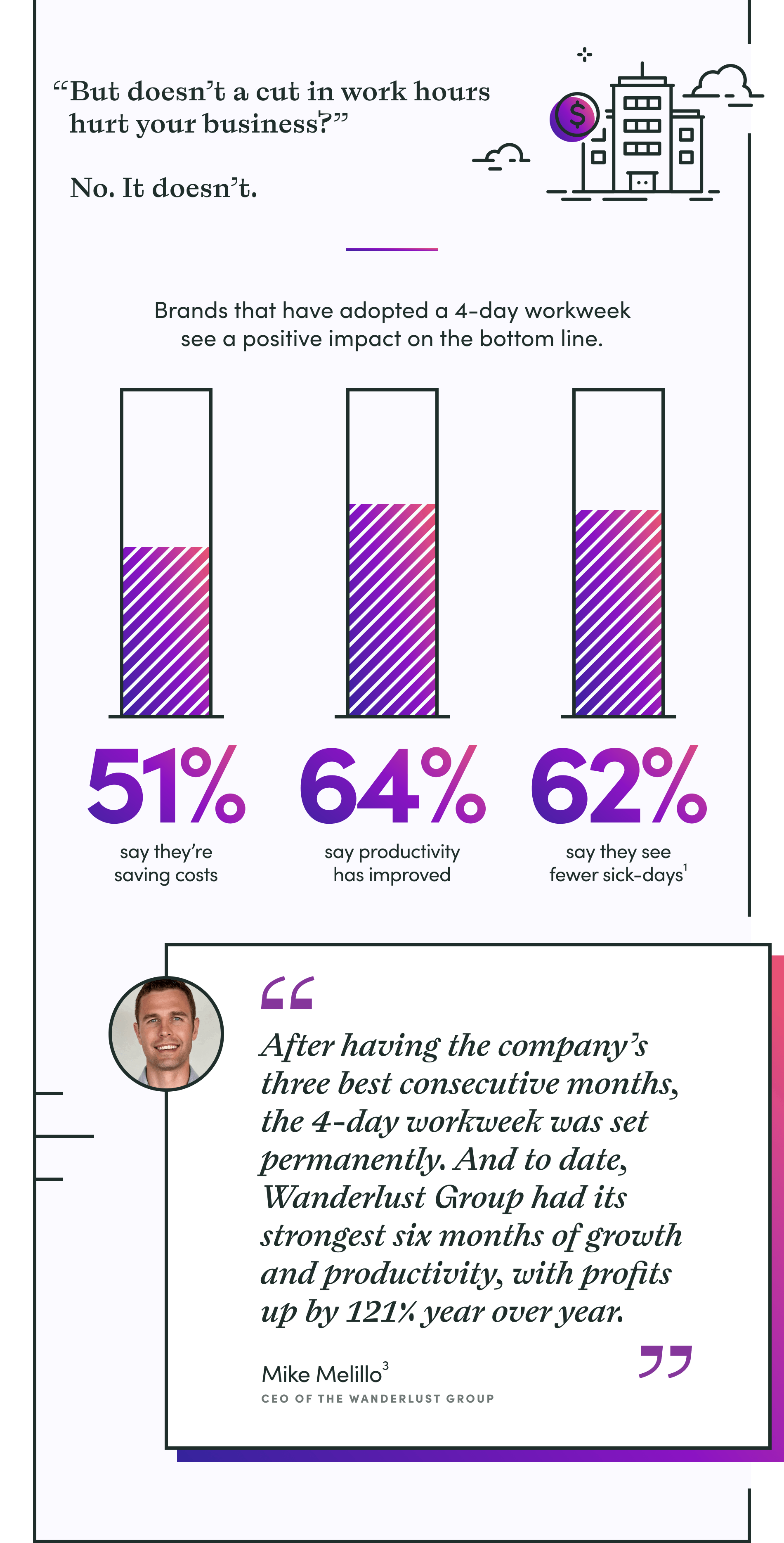 These Statistics Prove The Value Of The 4 day Workweek Wildbit
