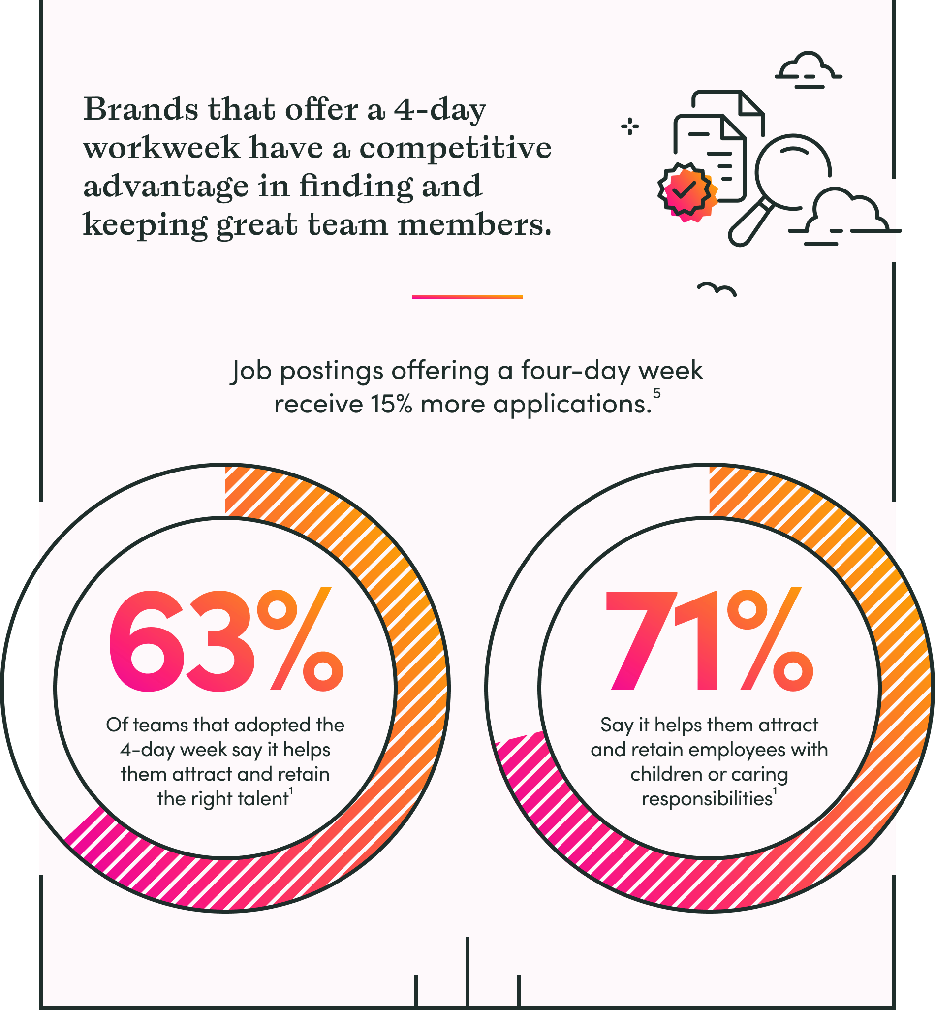 Infographic: The rise of the 4-day workweek  Wildbit