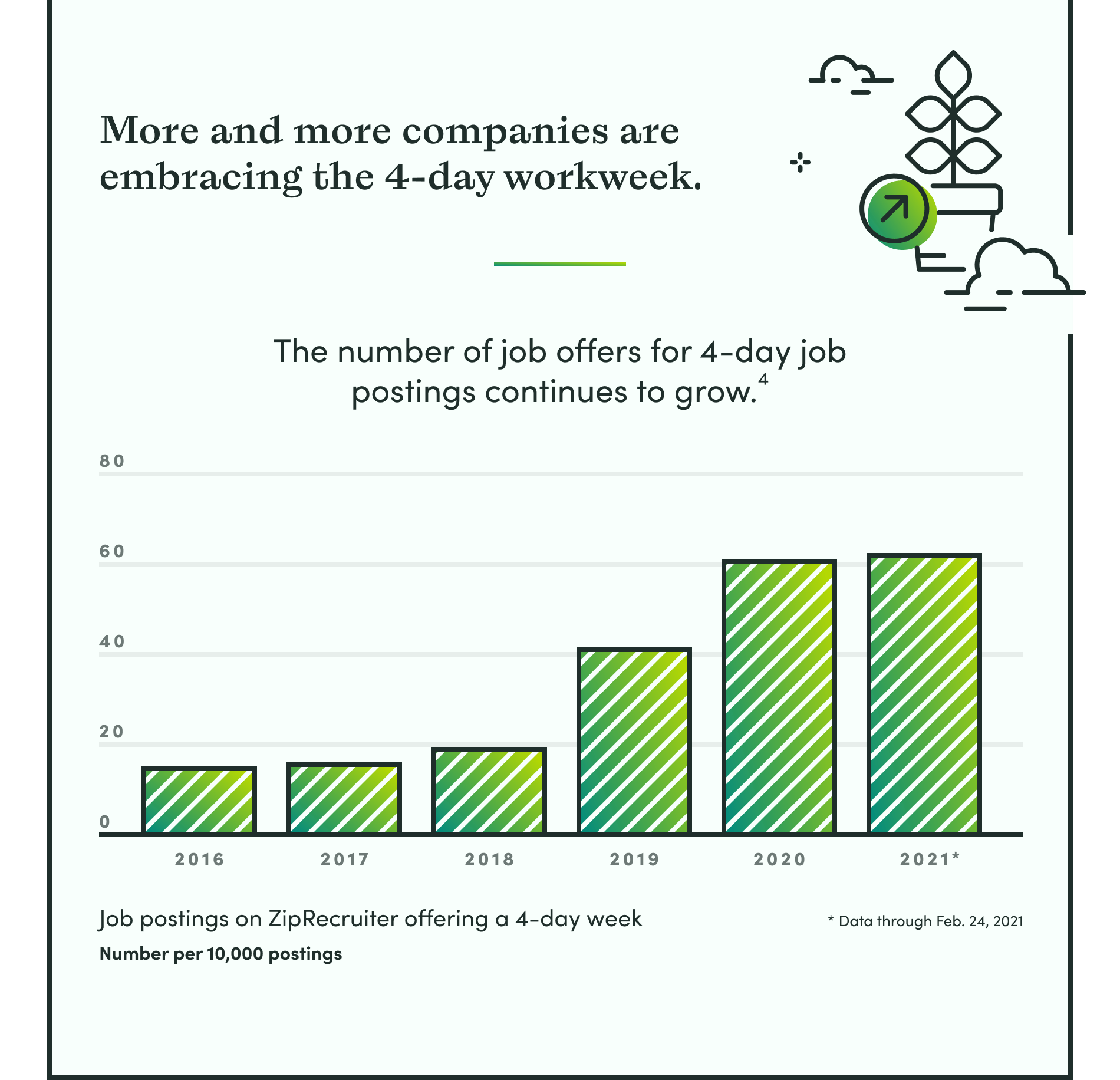 These Statistics Prove The Value Of The 4 Day Workweek Wildbit 2816