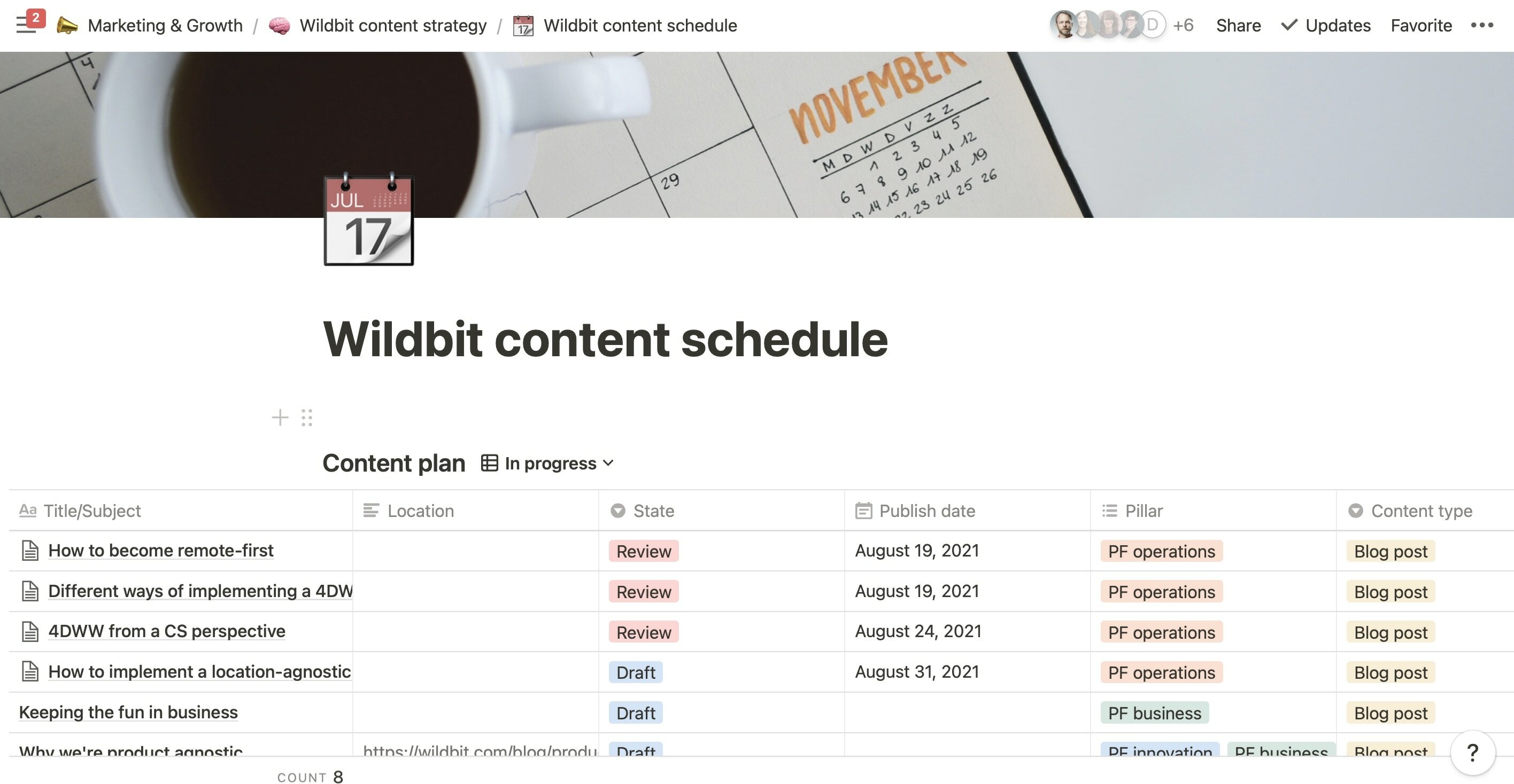 The content calendar the Wildbit team uses in Notion.
