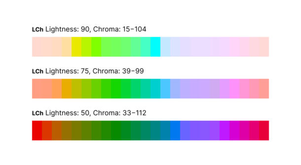 LCh scale with a consistent level of Lightness